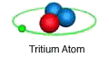 tritiumatom.gif