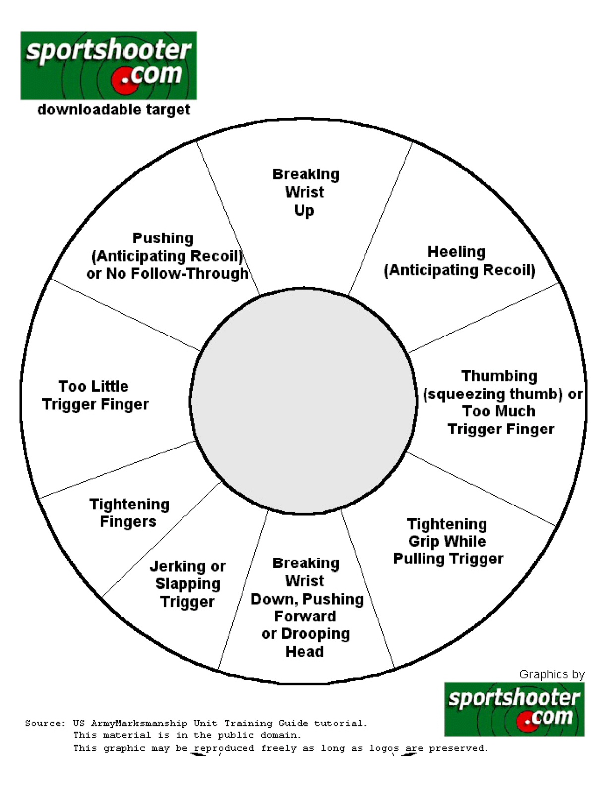 Pistol Aiming Chart